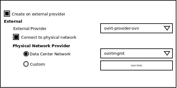 add an external network connected to a physical network dialog
